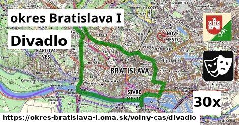 Divadlo, okres Bratislava I