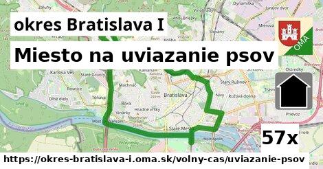 Miesto na uviazanie psov, okres Bratislava I