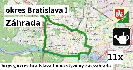 Záhrada, okres Bratislava I