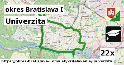 univerzita v okres Bratislava I