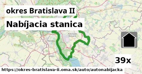 Nabíjacia stanica, okres Bratislava II