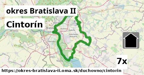 Cintorín, okres Bratislava II