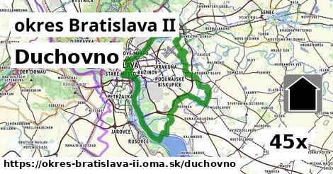 duchovno v okres Bratislava II