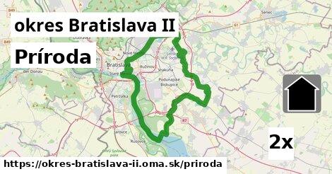 príroda v okres Bratislava II