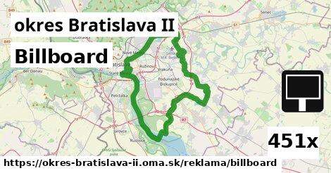 Billboard, okres Bratislava II