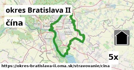 čína, okres Bratislava II