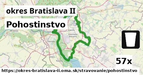 Pohostinstvo, okres Bratislava II