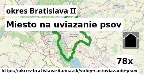 Miesto na uviazanie psov, okres Bratislava II