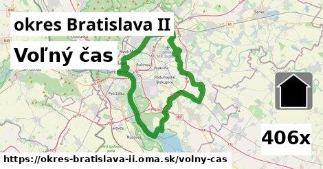 voľný čas v okres Bratislava II