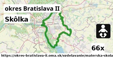 Skôlka, okres Bratislava II