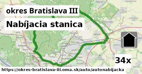 Nabíjacia stanica, okres Bratislava III