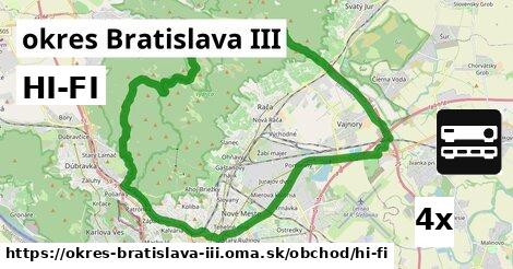 HI-FI, okres Bratislava III