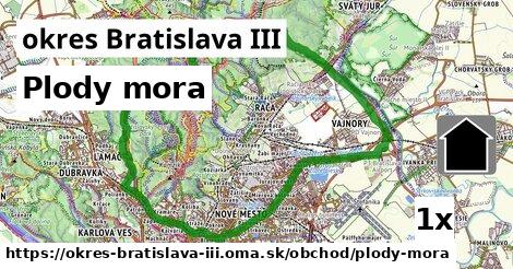 Plody mora, okres Bratislava III