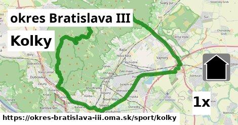 Kolky, okres Bratislava III