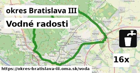 vodné radosti v okres Bratislava III