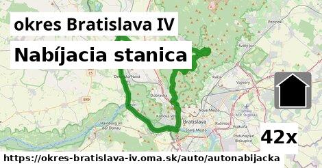 Nabíjacia stanica, okres Bratislava IV