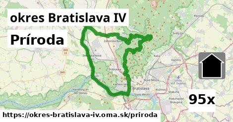 príroda v okres Bratislava IV