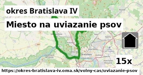 Miesto na uviazanie psov, okres Bratislava IV