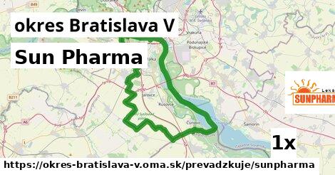 Sun Pharma, okres Bratislava V