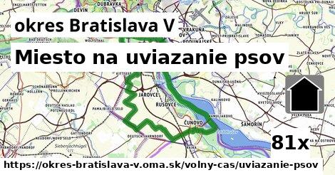 Miesto na uviazanie psov, okres Bratislava V