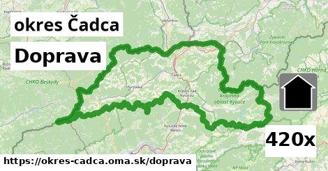 doprava v okres Čadca