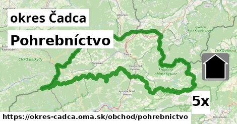 Pohrebníctvo, okres Čadca