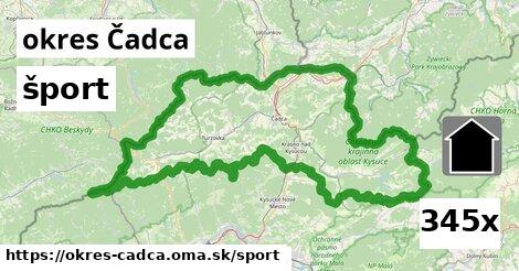 šport v okres Čadca