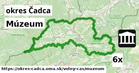 Múzeum, okres Čadca