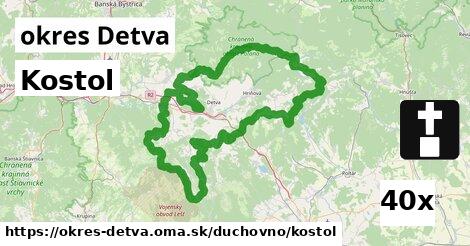 Kostol, okres Detva