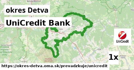 UniCredit Bank, okres Detva