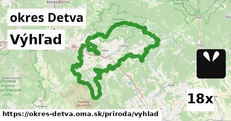 Výhľad, okres Detva