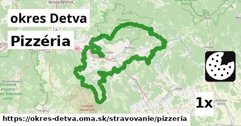 Pizzéria, okres Detva