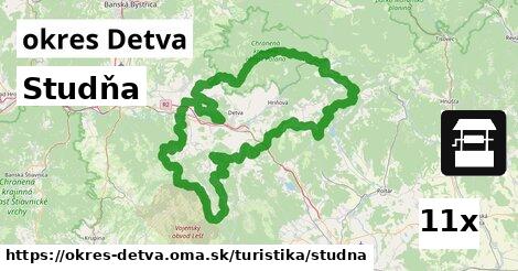 Studňa, okres Detva