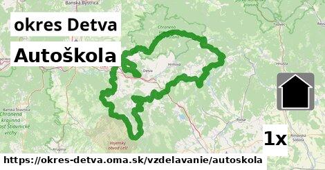 Autoškola, okres Detva