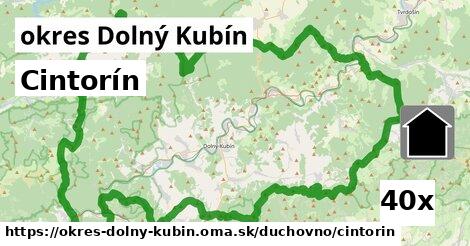 Cintorín, okres Dolný Kubín