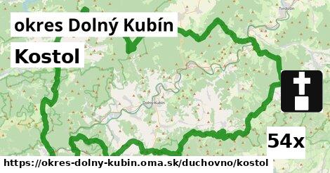 Kostol, okres Dolný Kubín