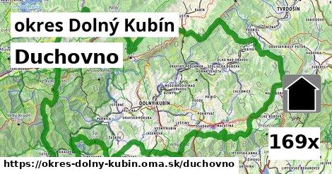 duchovno v okres Dolný Kubín