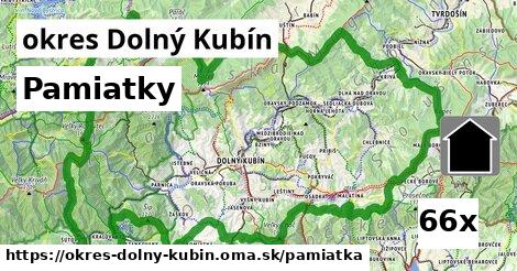 pamiatky v okres Dolný Kubín