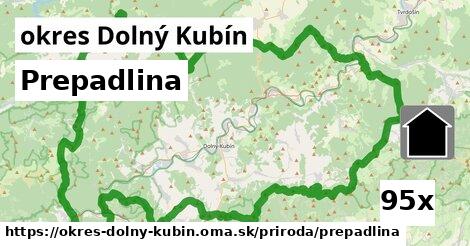 Prepadlina, okres Dolný Kubín