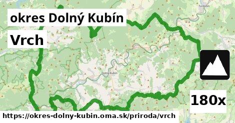 Vrch, okres Dolný Kubín