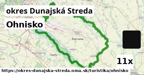 Ohnisko, okres Dunajská Streda