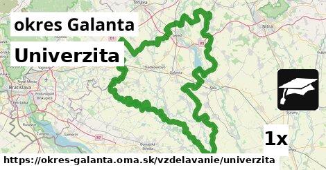 Univerzita, okres Galanta