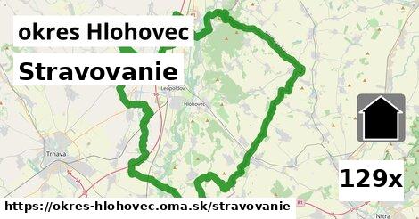 stravovanie v okres Hlohovec