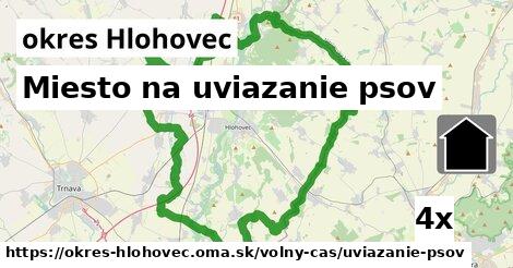 Miesto na uviazanie psov, okres Hlohovec