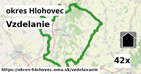 vzdelanie v okres Hlohovec