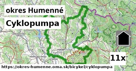 Cyklopumpa, okres Humenné