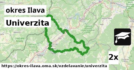 Univerzita, okres Ilava