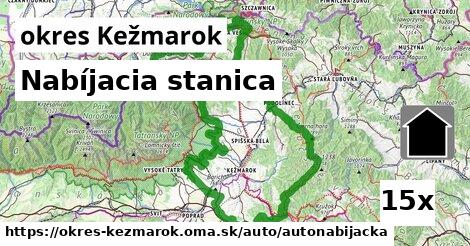 Nabíjacia stanica, okres Kežmarok