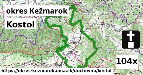 Kostol, okres Kežmarok