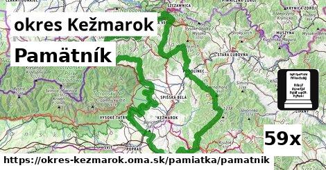 Pamätník, okres Kežmarok